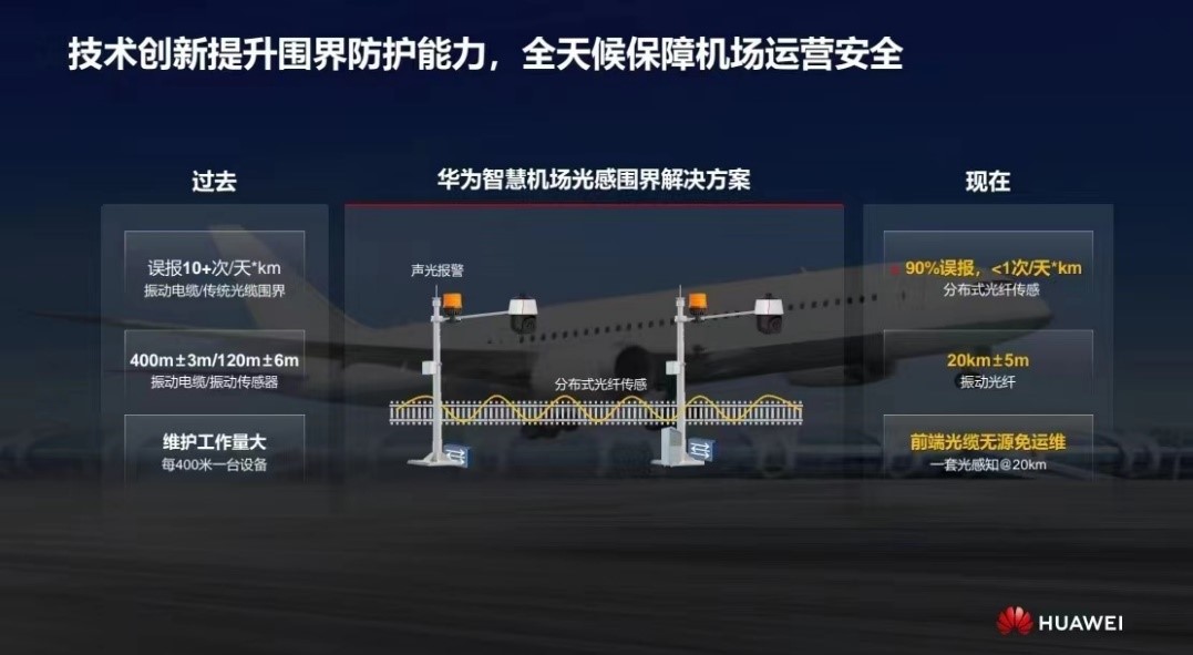 華為發(fā)布智慧機場光感圍界解決方案 實現零漏報、極低誤報