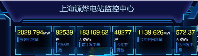 2GW！國家電投上海能科戶用光伏裝機(jī)新突破