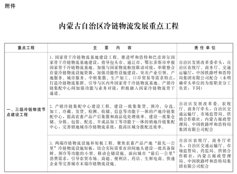 內(nèi)蒙古：新建冷庫鼓勵(lì)利用太陽能、自然冷能等清潔能源