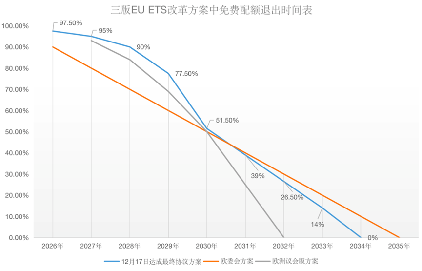 歐盟碳關稅與歐盟碳市場方案，定了!