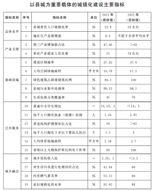 山東：推動(dòng)整縣分布式光伏規(guī)?；_發(fā) 2025年達(dá)到20GW