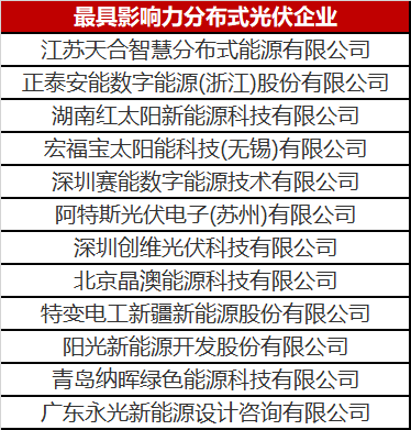 火了一整年的分布式光伏 這份優(yōu)秀企業(yè)名單你值得擁有！