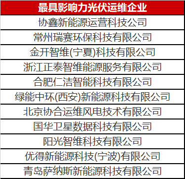 當(dāng)光伏電站遇到了智能運(yùn)維，奇跡發(fā)生了！