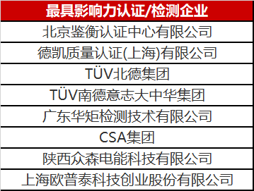 光伏認(rèn)證/檢測(cè)行業(yè)異軍突起 未來市場(chǎng)空間不容小覷！