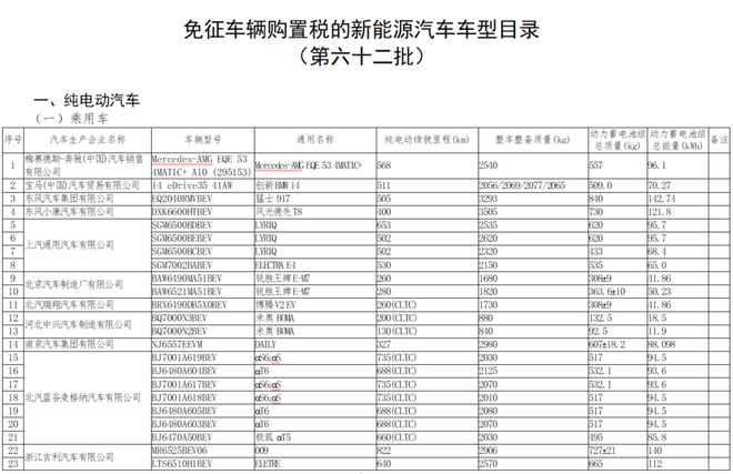 工信部新一批免征車輛購置稅新能源車