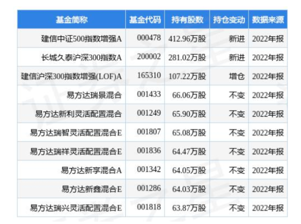 4.24億！桂冠電力加碼光伏