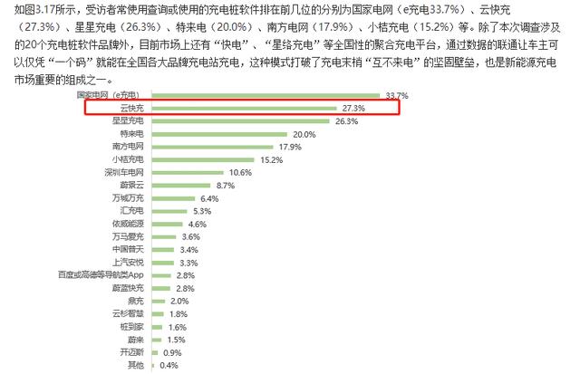 云快充充電網(wǎng)絡(luò)賦力，新能源車(chē)主輕松出游