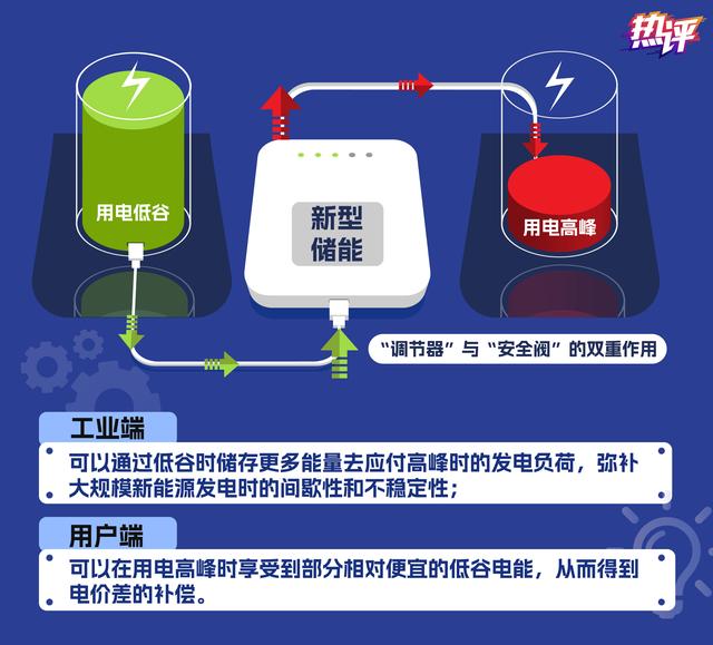 新型儲能，身邊的能源“搬運工”