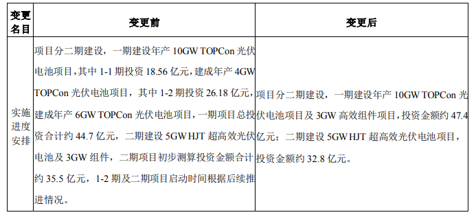 調(diào)整！海源復(fù)材擬變更15GW N型電池及3GW組件項(xiàng)目