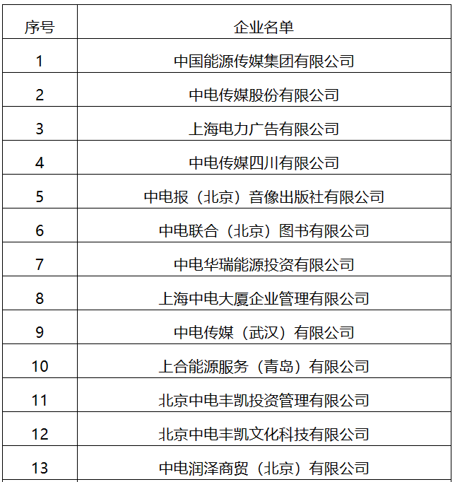 22家！國家能源局全級次企業(yè)名單公布