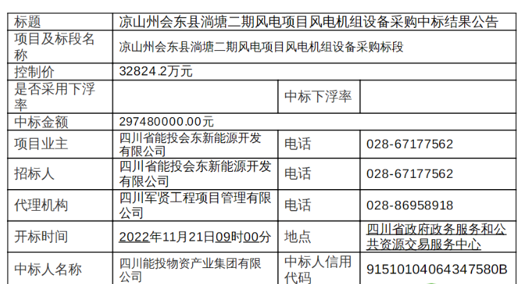 近3億元！120MW風電項目中標公示