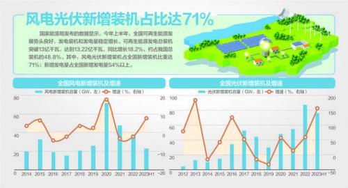 我國風(fēng)機、光伏設(shè)備面臨"退役潮"