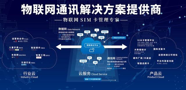 未來數(shù)字化：AI、區(qū)塊鏈和物聯(lián)網(wǎng)的整合與發(fā)展