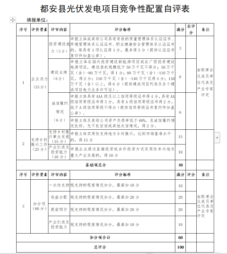 廣西都安：啟動1.6GW風(fēng)、光競配，鄉(xiāng)村振興、產(chǎn)業(yè)投資、收益分配等占比85%