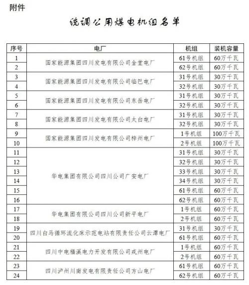 四川: 適時(shí)推進(jìn)未配置儲(chǔ)能風(fēng)電、光伏購(gòu)買(mǎi)煤電機(jī)組容量機(jī)制