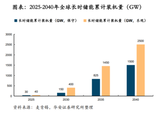 鋰電價(jià)格戰(zhàn)愈演愈烈，液流電池助力中國儲(chǔ)能再上新臺(tái)階