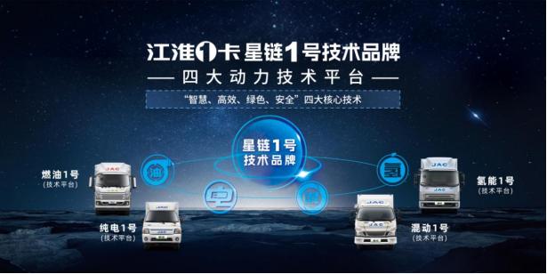 江淮輕卡2023向“新”而行，交出高分發(fā)展答卷