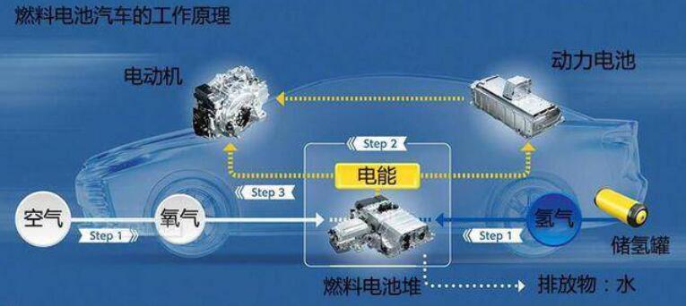 比亞迪獲氫能領(lǐng)域關(guān)鍵專利，新能源汽車(chē)再次升維競(jìng)爭(zhēng)
