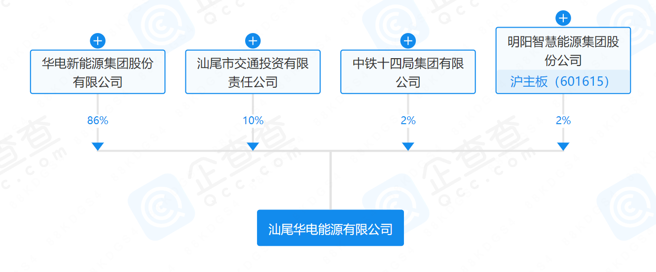 華電、明陽、中鐵等在汕尾成立能源公司