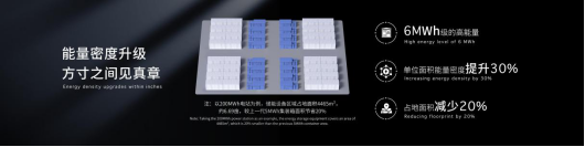 寧德時代發(fā)布全球首款5年零衰減、6.25兆瓦時高能量的儲能系統(tǒng)—天恒