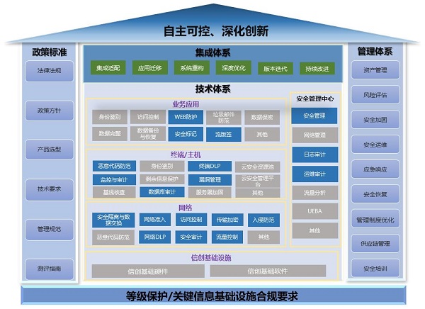 《2023網(wǎng)信自主創(chuàng)新調(diào)研報(bào)告》發(fā)布，網(wǎng)御星云助力網(wǎng)安產(chǎn)業(yè)自主創(chuàng)新之路