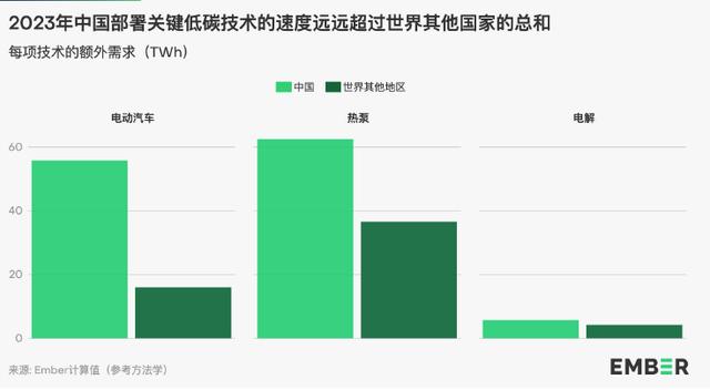 地球能源史轉(zhuǎn)折點：全球30%電力來自可再生能源，中國作出巨大貢獻