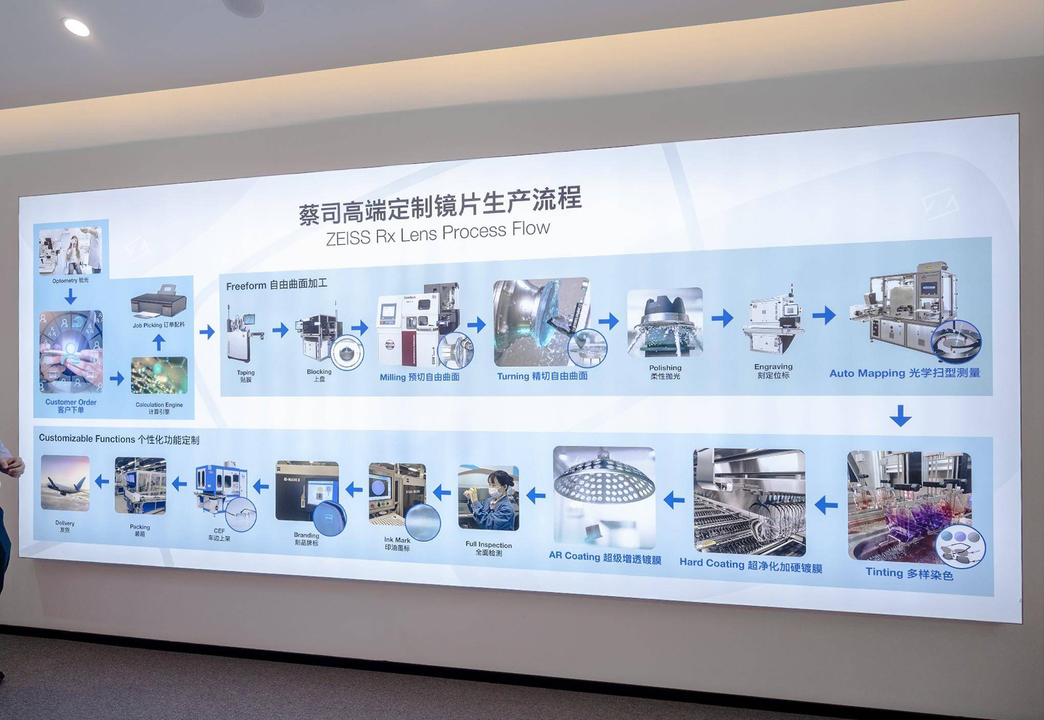 探秘蔡司光學(xué)鏡片原廠加工 從玻璃到清晰視界的藝術(shù)