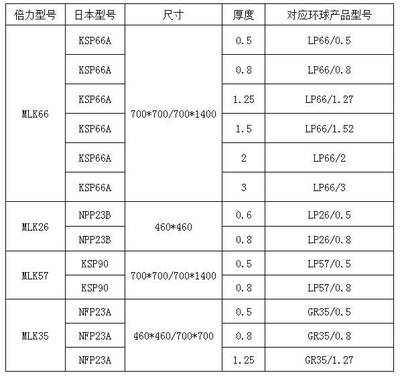 倍力科技 專注光學(xué)鏡片加工新探索，以技術(shù)創(chuàng)新驅(qū)動效率與性價比雙提升